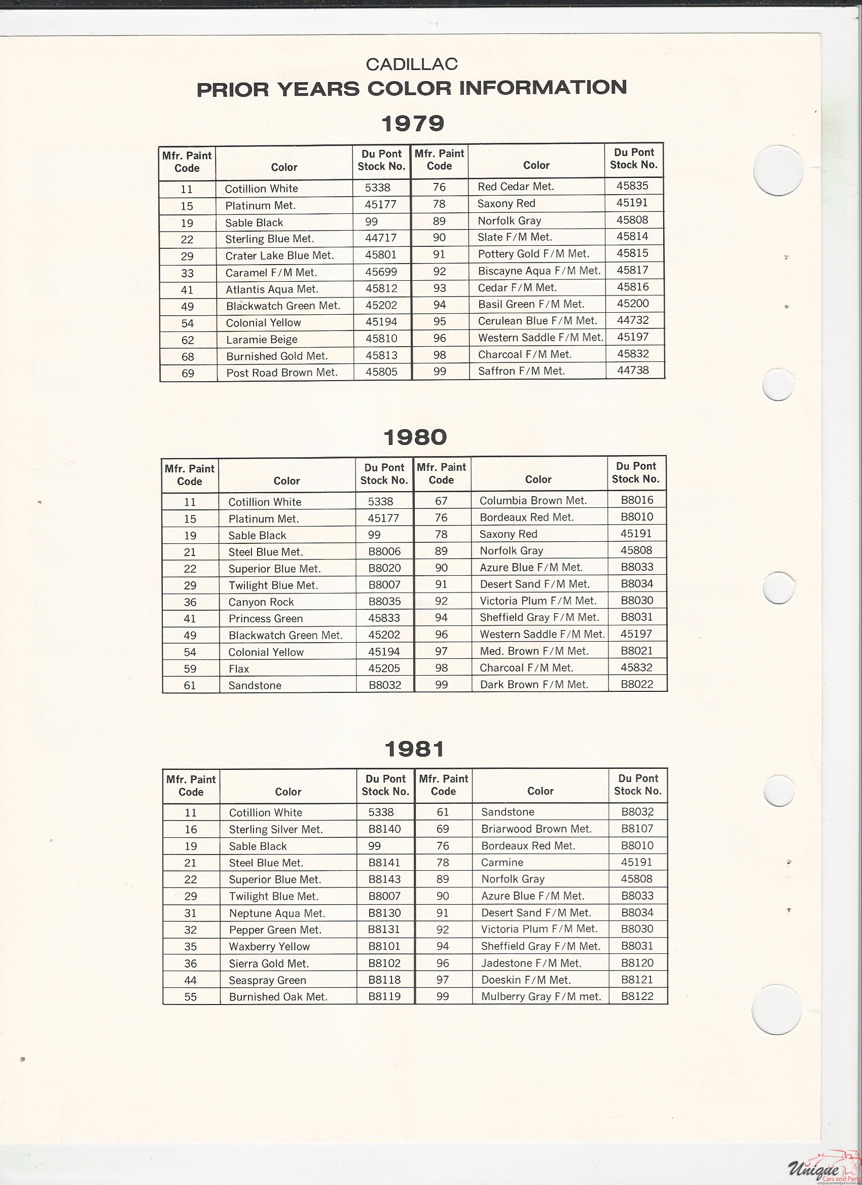 1982 GM-5 Paint Charts